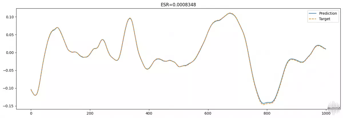 PastToFutureReverbs E-MU SP-12 Plugin Extension For NAM And Genome! 99f7015def675167a626fb0f6bcc4983