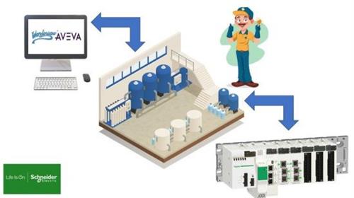 Wonderware Intouch Scada Alarm logging using Schneider  PLC 5bf9ac7e5e188ef16656d24f9f3b394a