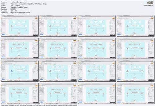 Azure DevOps Fundamentals for Beginners  2024 0f735e7acecd4b23b658d289df8cd611