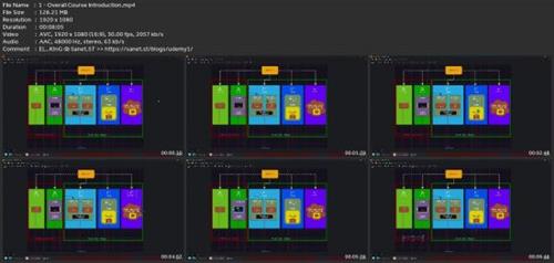 Next  Gen - Jboss - Kubernetes, Openshift, Aws A36e8ababe507d560c2660cd83ab2641