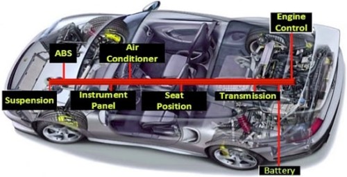 Automotive Can-Bus Network Intro, Application & Diagnosis