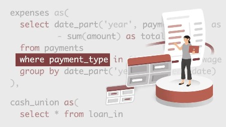 SQL for Finance: Income Statement Project