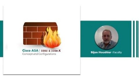 Understand & Configure Cisco Asa Firewalls