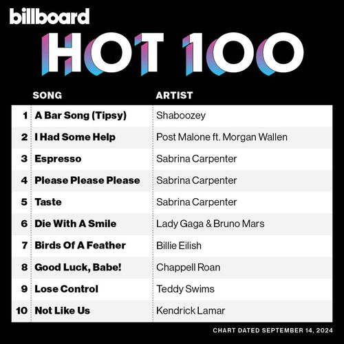 Billboard Hot 100 Singles Chart 14.09.2024 (2024)