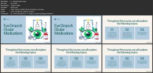 "Eye Care Essentials: Treatments For Common Eye  Conditions" 71499e1ef1a8dabd6b4f1f647699f5c6