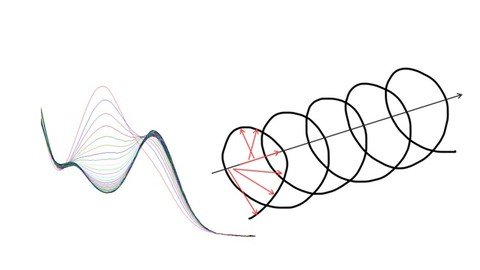 Uv-Visible Spectroscopy And Circular Dichroism  Spectroscopy