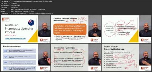 Australia Pharmacy License Process  Masterclass