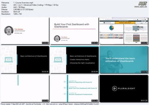 Build Your First Dashboard with  iDashboards 0372f0a37d6ffe354cdf8cf24b0b2005