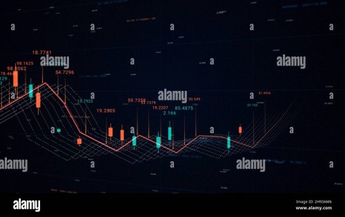 Stock Trading Investing Technical Analysis Stock Market