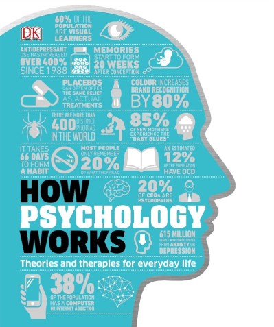 How Psychology Works: The Facts Visually Explained - DK 0b009a7723fc05b784572d95ef406f88