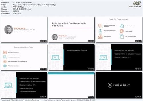 Build Your First Dashboard with  GoodData 78571c39ee966f8d7262284a6ece19bc