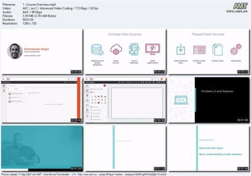 Build Your First Dashboard with  ClicData