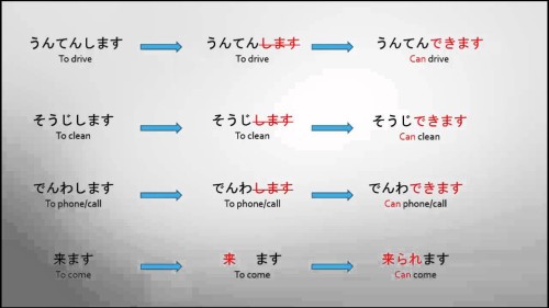 Japanese Verbs Made Easy