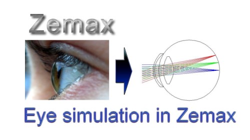 Introduction To Optical Eye Modeling With Zemax