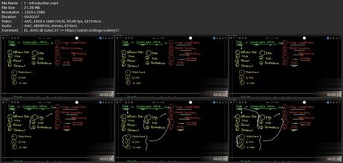 Fundamentals Of Ai For  Beginners