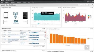 Splunk Enterprise 9.3.1  macOS