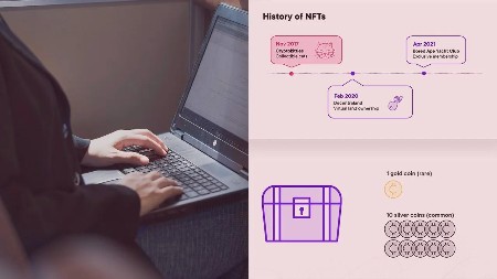 Non-Fungible Tokens (NFTs)