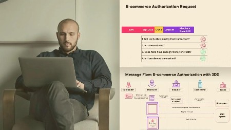 The PCI Payment Ecosystem