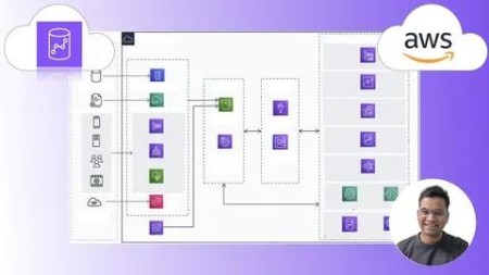 Aws Redshift - A Comprehensive Guide For Beginners