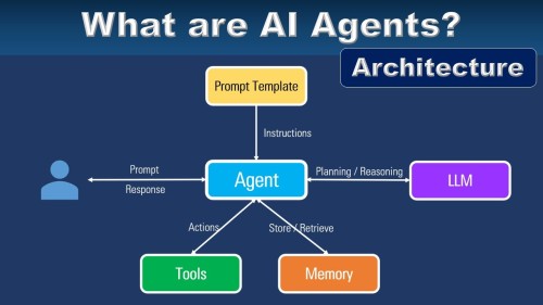 Ai Agents Building Teams Of Llm Agents That Work For You