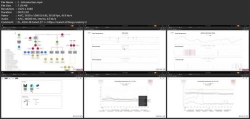 Learn Scada Systems And Automation With  Fuxa 8e701a256d2e66148ff1b2bcf4886b79