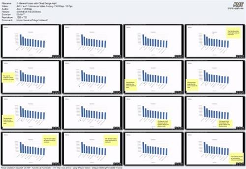 Essentials of Chart Design in Excel, PowerPoint and Word by Ibrahim  Hashim 41c249d27d01857b21ed1655cf4776e1