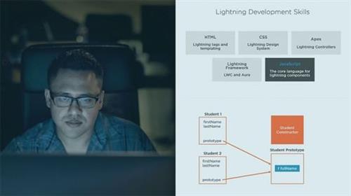 Getting Started with JavaScript in  Salesforce 0cfc98e23e6fbbc91daffea9ddc532c2