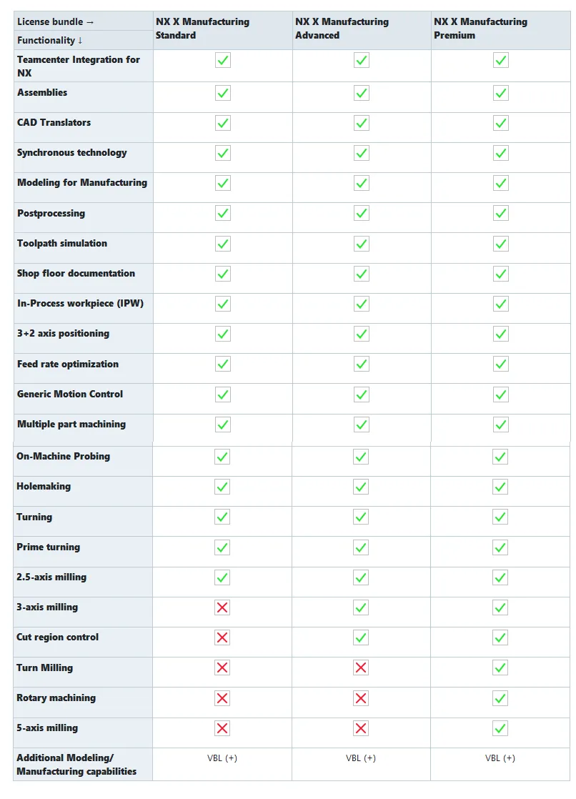 Siemens NX 2406 Build 5000 (NX 2406 Series) Win x64  404317c223f23a05cfec998a8bc0ab9f