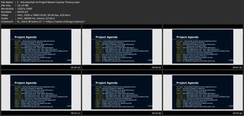 Master Jboss Eap 7.X-8.X Administration - The Complete  Guide 65afc586eb7497f48c891cb29eeb170e