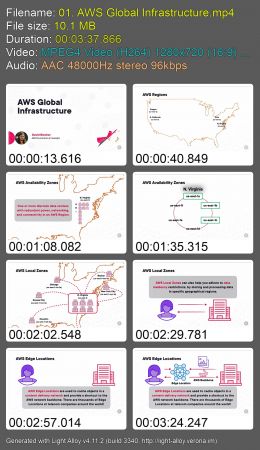 Understanding AWS and its Global  Infrastructure 11603f29151177ca7cb25e97278d3214