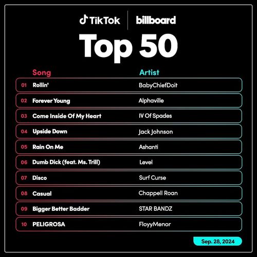 TikTok Billboard Top 50 Singles Chart 28.09.2024 (2024)