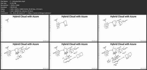 The Complete Course For Hybrid Cloud With  Azure 00ca9ec15814a530196c6a43d6717cce