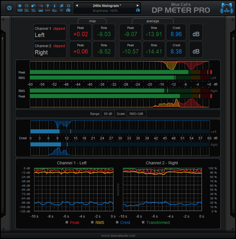 Blue Cat Audio Blue Cats DP Meter Pro 4 v4.3.3