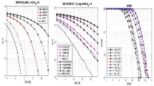 Matlab Course for Wireless Communication Engineering