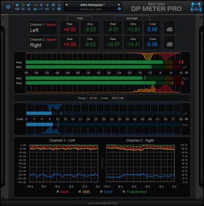 Blue Cat Audio Blue Cats DP Meter Pro 4 v4.3.3  macOS