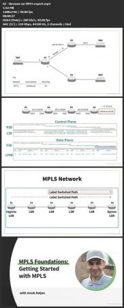 MPLS Foundations: Getting Started with  MPLS 8ccff75746e67c7717a01fc2f156d02a