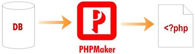 e-World Tech PHPMaker  2024.16