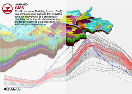 Aquaveo Groundwater Modeling System (GMS) 10.8.7 Win x64