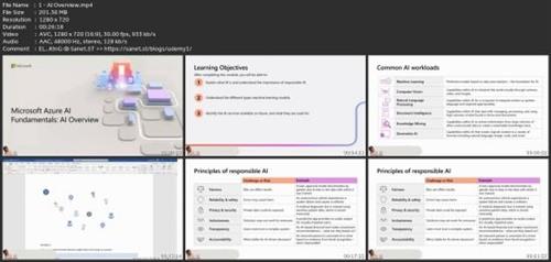 Microsoft Certified: Azure Ai Fundamentals  Ai-900