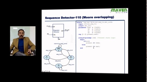 Rtl Finite State Machines In System Verilog