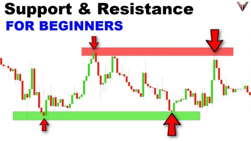 Support And Resistance Theroy And Praticals