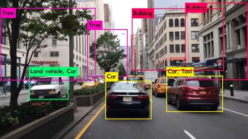 Applied Computer Vision Object Detection And Recognition