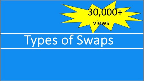 Financial Swaps Interest Rate Currency Equity Commodity