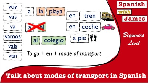 Spanish Basics 2024 A2  Present Tense, Past Tense & More