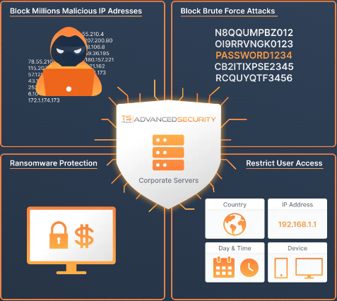 TSplus Advanced Security Ultimate 7