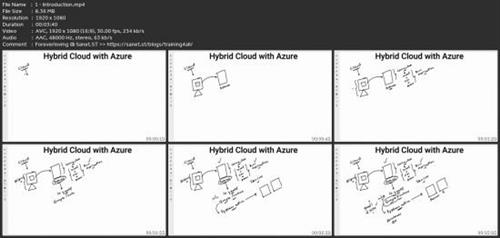 The Complete Guide For Hybrid Cloud With  Azure 042cc171add3e1c245873dd6ffcc5cbb