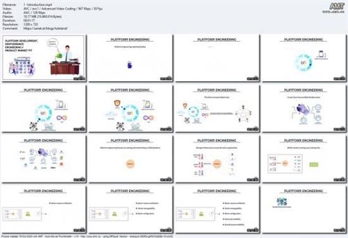 Platform Development, Performance Engg. & Product  Market Fit