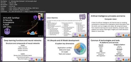 Akylade Certified Ai Security Foundations Prep  Course 65998414c43b81aad86b928bda756cde