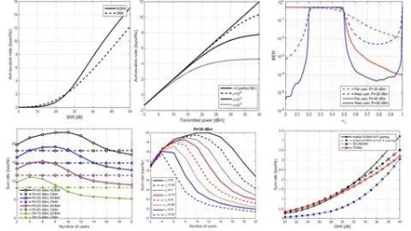 5G Communication System Using Matlab