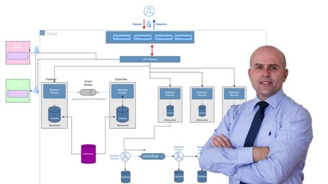 Fundamentals of Software Architecture - A Developer's Guide